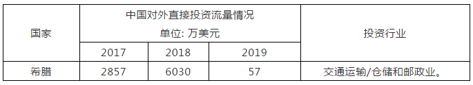 商標(biāo)局：希臘商標(biāo)注冊(cè)和維權(quán)流程介紹！