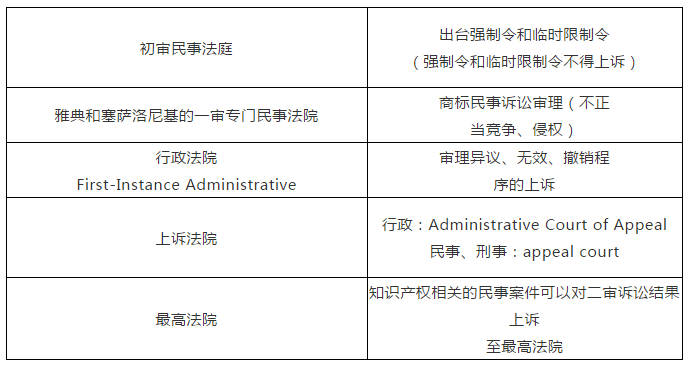 商標(biāo)局：希臘商標(biāo)注冊(cè)和維權(quán)流程介紹！