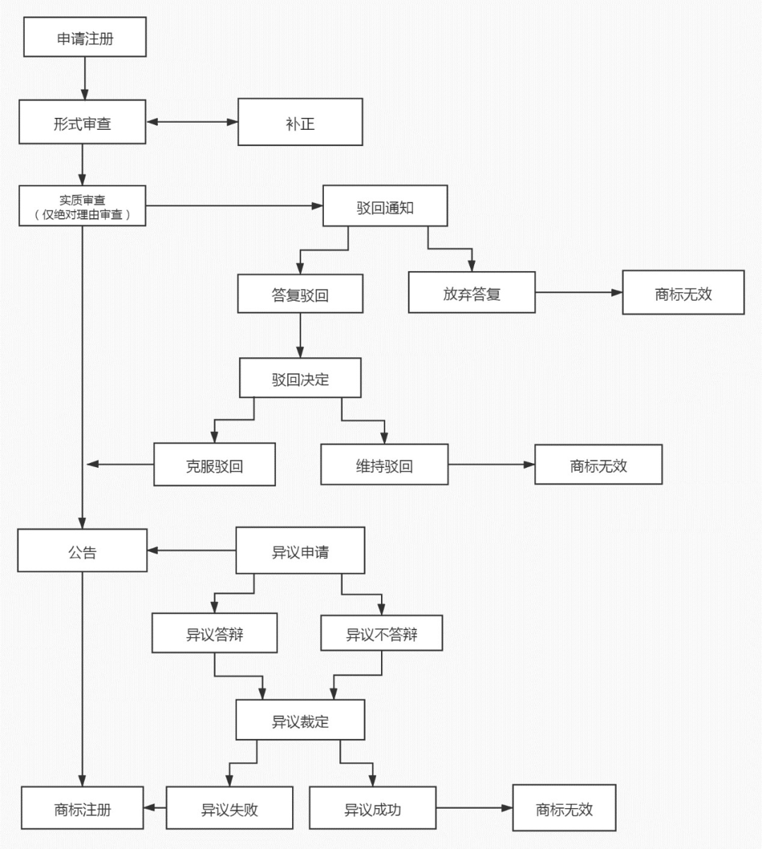 商標(biāo)局：希臘商標(biāo)注冊(cè)和維權(quán)流程介紹！