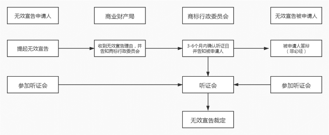 商標(biāo)局：希臘商標(biāo)注冊(cè)和維權(quán)流程介紹！