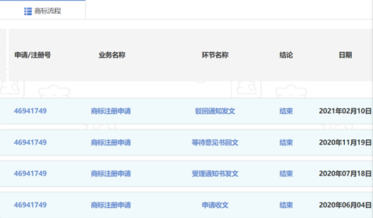 深圳一公司囤積商標，381件申請被駁回