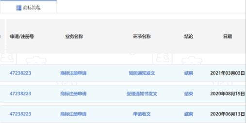 深圳一公司囤積商標，381件申請被駁回
