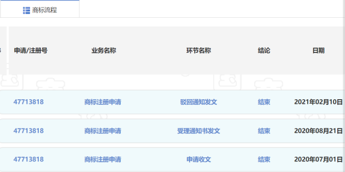 深圳一公司囤積商標，381件申請被駁回