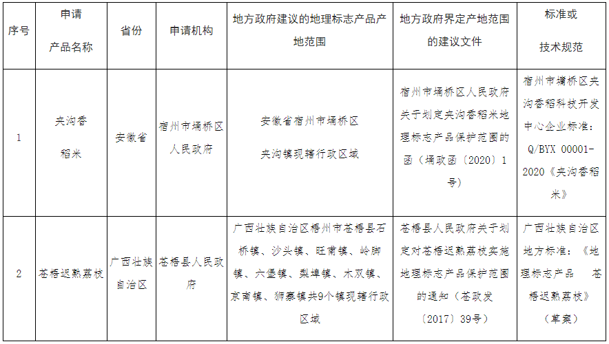 #晨報(bào)#美國企業(yè)對(duì)特定電視、遙控器及其組件提起337調(diào)查申請(qǐng)；SKI將向LG支付2萬億韓元賠償金，電池專利糾紛結(jié)束