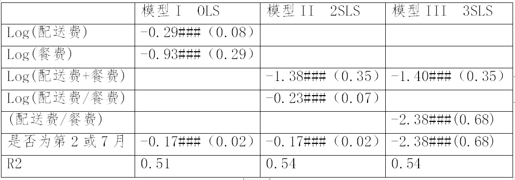 繼阿里之后，又一外送平臺因“二選一”被罰116萬?。ǜ教幜P決定書）