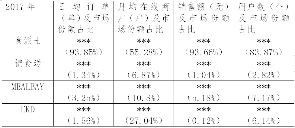 繼阿里之后，又一外送平臺因“二選一”被罰116萬?。ǜ教幜P決定書）