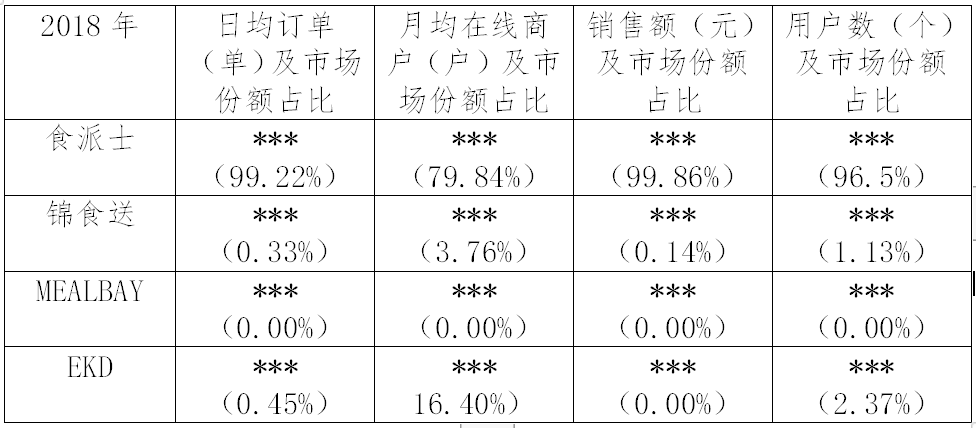 繼阿里之后，又一外送平臺因“二選一”被罰116萬?。ǜ教幜P決定書）