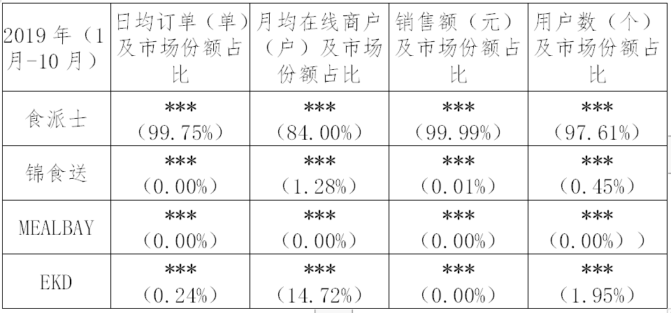 繼阿里之后，又一外送平臺因“二選一”被罰116萬?。ǜ教幜P決定書）