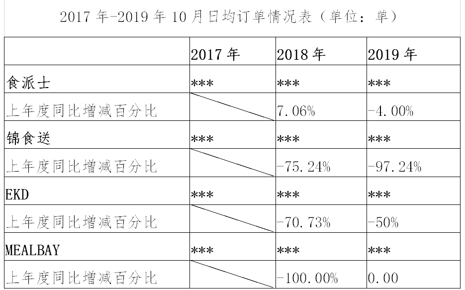 繼阿里之后，又一外送平臺因“二選一”被罰116萬?。ǜ教幜P決定書）