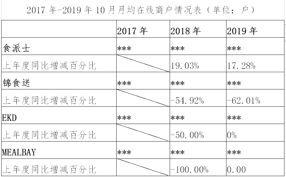 繼阿里之后，又一外送平臺因“二選一”被罰116萬?。ǜ教幜P決定書）