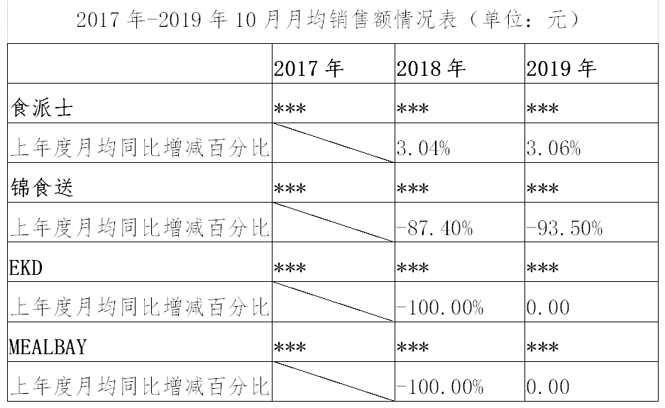 繼阿里之后，又一外送平臺因“二選一”被罰116萬?。ǜ教幜P決定書）