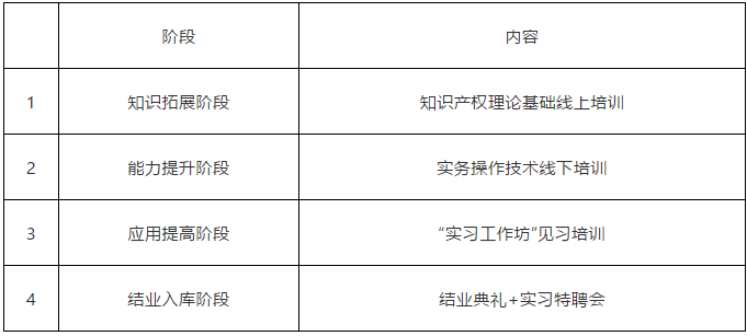 報(bào)名！2021年「廣東省知識產(chǎn)權(quán)代理人才培訓(xùn)班」來啦！