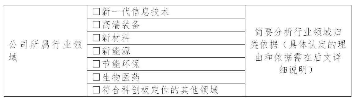 上交所：支持鼓勵擁有核心技術(shù)專利50項以上的企業(yè)申報科創(chuàng)板！