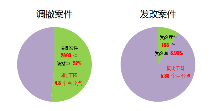 2020深圳法院知識產(chǎn)權(quán)司法保護狀況及典型案例發(fā)布