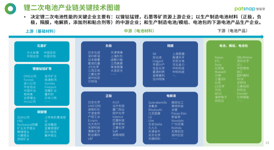 426活動(dòng)篇 | 重磅！61頁(yè)《全球鋰二次電池行業(yè)白皮書(shū)》發(fā)布！