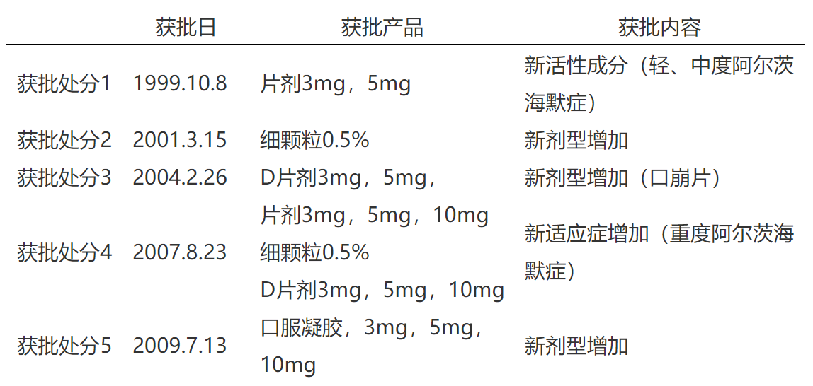 淺談藥品專利期限補(bǔ)償制度中化學(xué)藥品的范圍