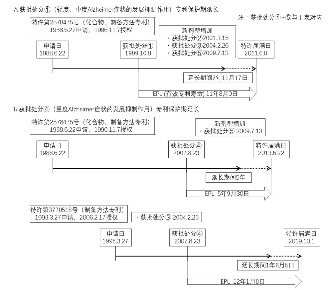 淺談藥品專利期限補(bǔ)償制度中化學(xué)藥品的范圍