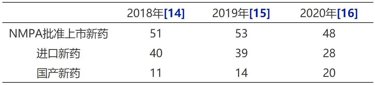 淺談藥品專利期限補(bǔ)償制度中化學(xué)藥品的范圍