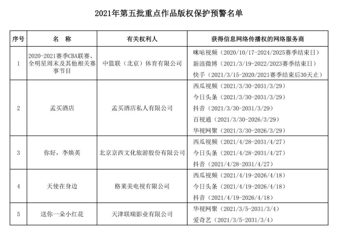 #晨報(bào)#“狗狗幣”相關(guān)商標(biāo)已被申請(qǐng)注冊(cè)；“特斯拉”相關(guān)商標(biāo)被搶注，包括“特斯拉面”“特斯拉之香”等