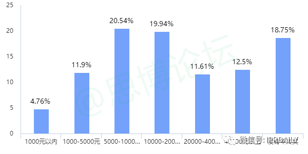 《2020年企業(yè)IPR薪資調(diào)查報(bào)告》