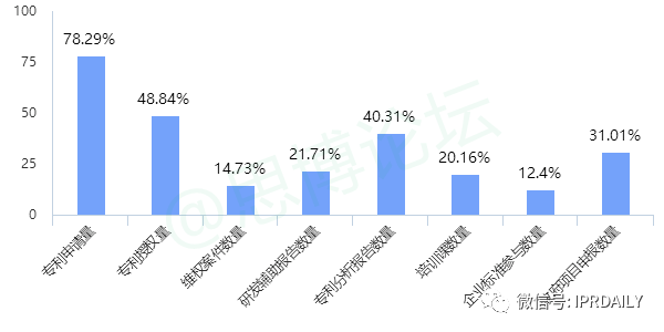 《2020年企業(yè)IPR薪資調(diào)查報(bào)告》