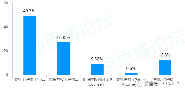 《2020年企業(yè)IPR薪資調(diào)查報(bào)告》