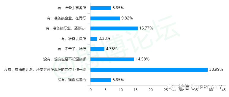 《2020年企業(yè)IPR薪資調(diào)查報(bào)告》