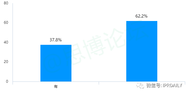 《2020年企業(yè)IPR薪資調(diào)查報(bào)告》