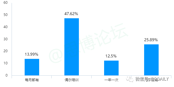 《2020年企業(yè)IPR薪資調(diào)查報(bào)告》