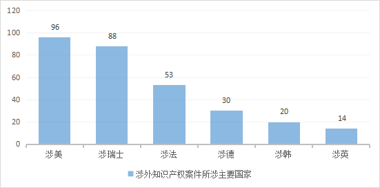 亮出營商環(huán)境“王牌”！浦東法院涉外知產(chǎn)保護(hù)這樣做