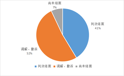 亮出營商環(huán)境“王牌”！浦東法院涉外知產(chǎn)保護(hù)這樣做