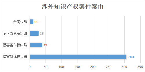 亮出營商環(huán)境“王牌”！浦東法院涉外知產(chǎn)保護(hù)這樣做