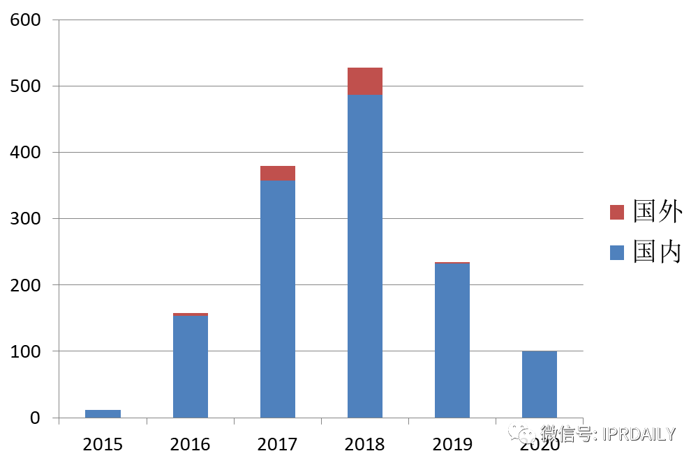 通付盾區(qū)塊鏈應(yīng)用及專利技術(shù)調(diào)研報(bào)告