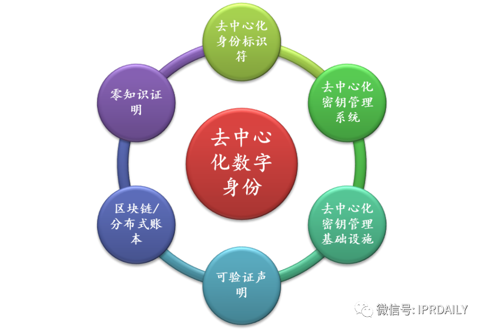 通付盾區(qū)塊鏈應(yīng)用及專利技術(shù)調(diào)研報(bào)告