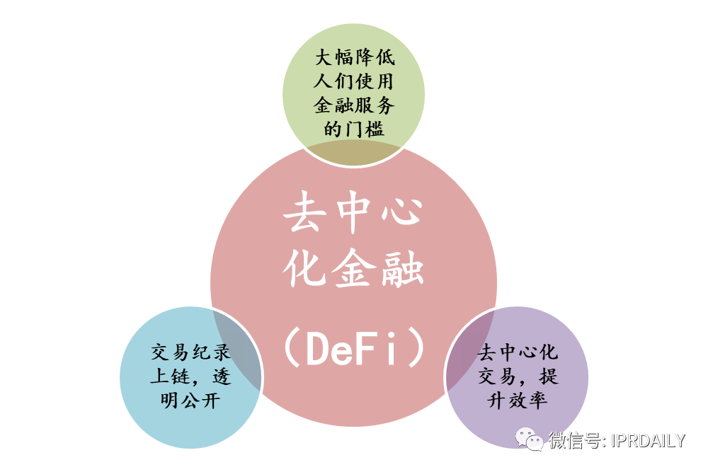 通付盾區(qū)塊鏈應(yīng)用及專利技術(shù)調(diào)研報(bào)告