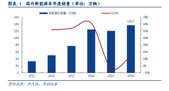 鋰二次電池、充換電、新能源汽車，這3大熱門技術(shù)都存在這個風險！