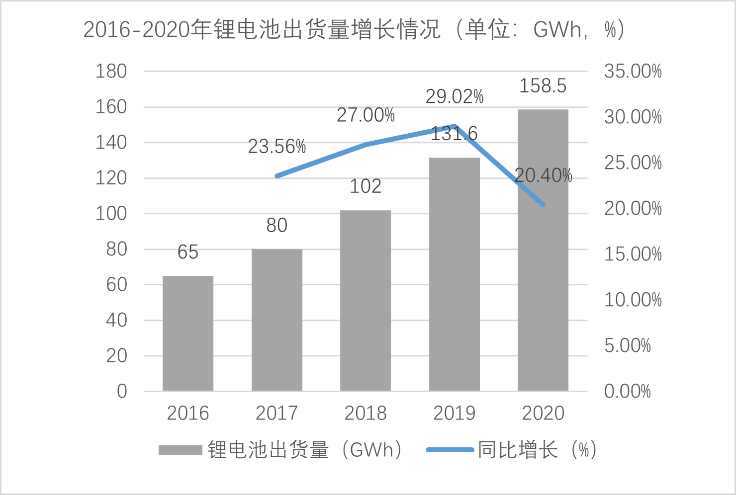 鋰二次電池、充換電、新能源汽車，這3大熱門技術(shù)都存在這個風險！