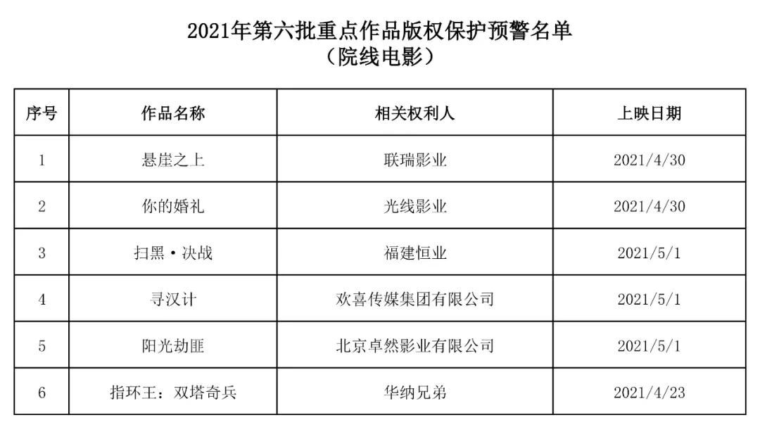 #晨報(bào)#17家北京市專(zhuān)利代理機(jī)構(gòu)被評(píng)定為AAAAA級(jí)機(jī)構(gòu)；2021中國(guó)軟件著作權(quán)登記量一季度排行榜（Top10）