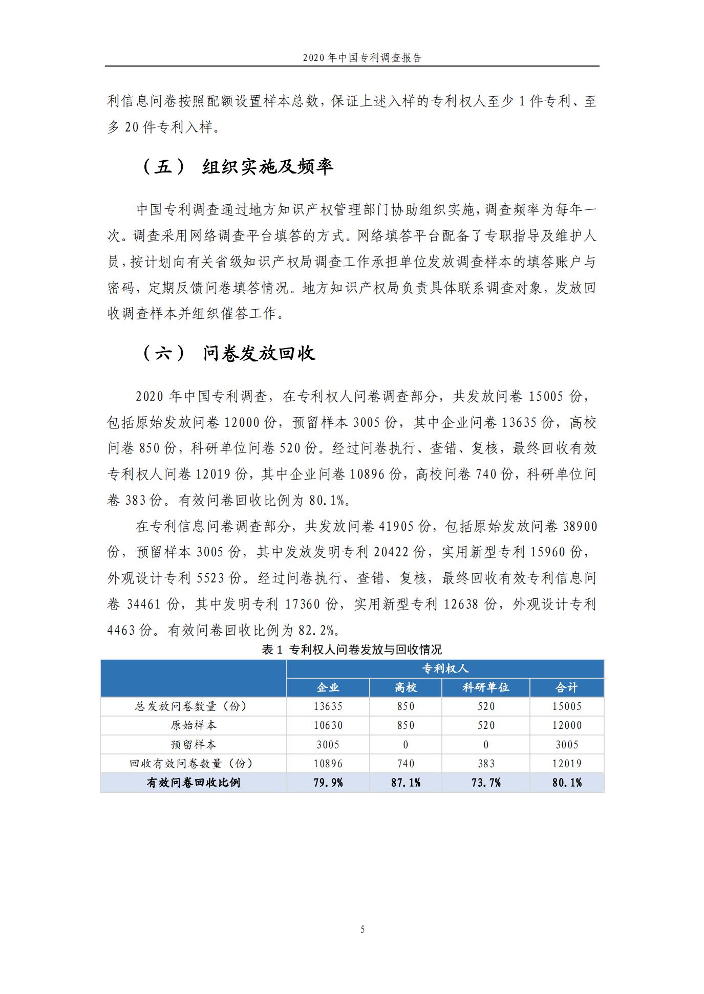 《2020年中國專利調(diào)查報告》全文發(fā)布