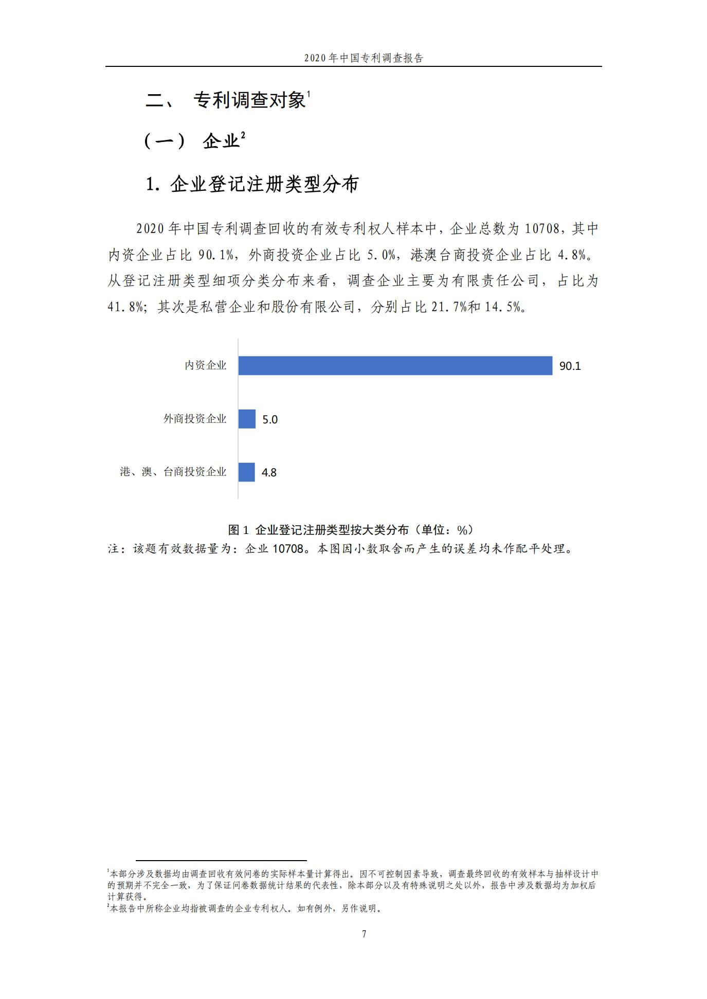 《2020年中國專利調(diào)查報告》全文發(fā)布