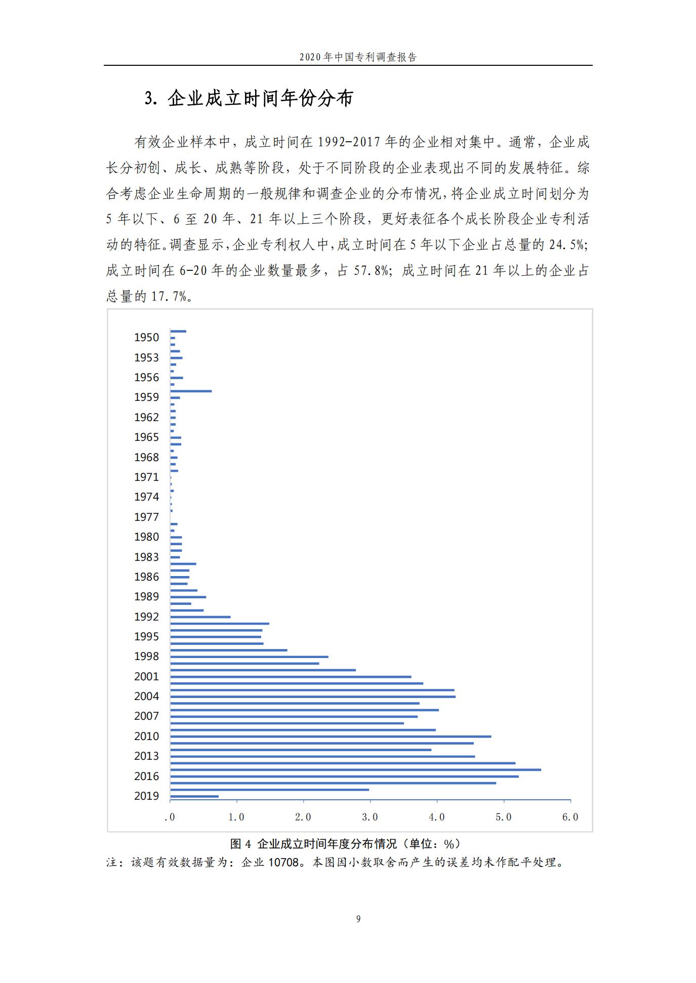 《2020年中國專利調(diào)查報告》全文發(fā)布