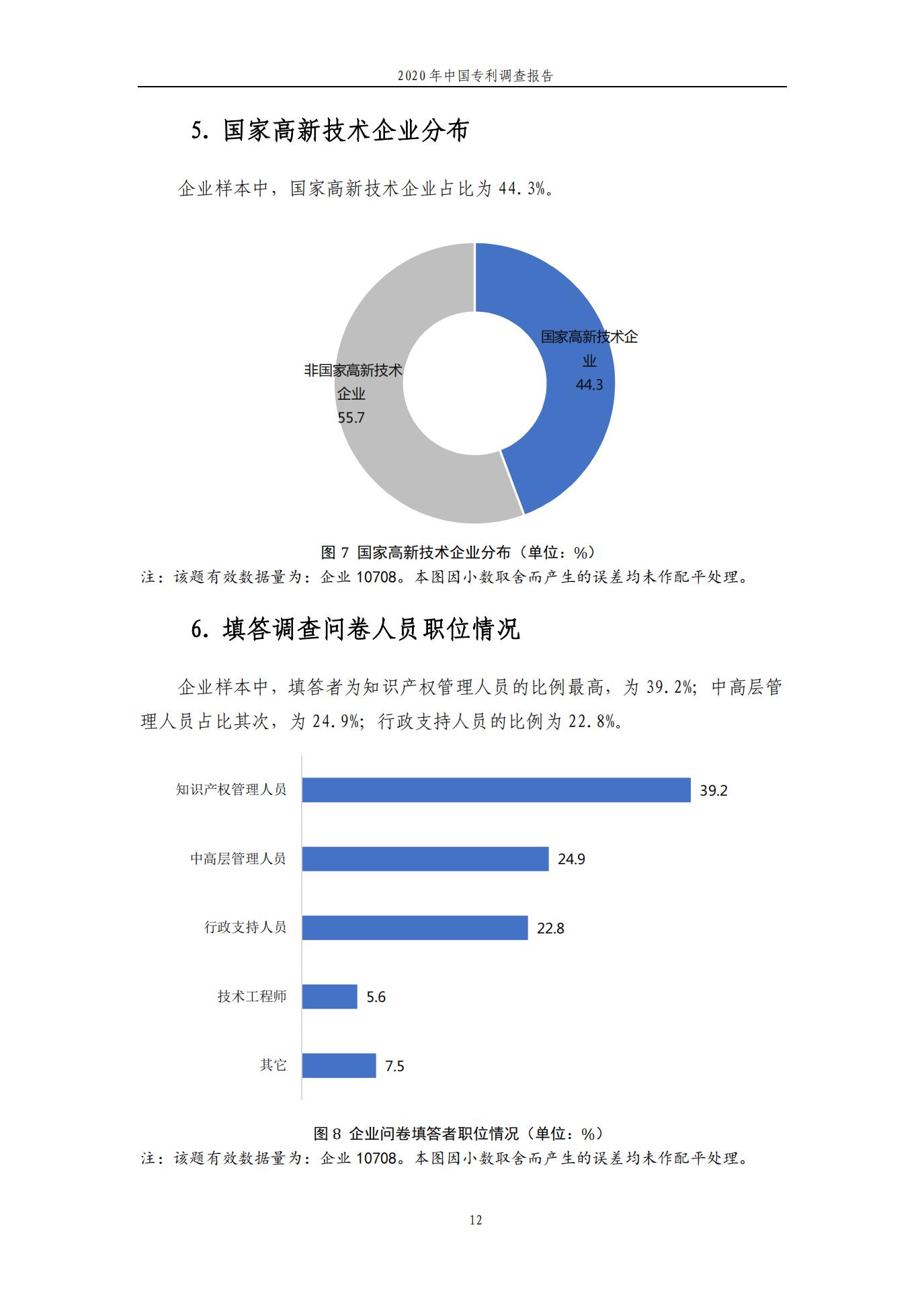 《2020年中國專利調(diào)查報告》全文發(fā)布