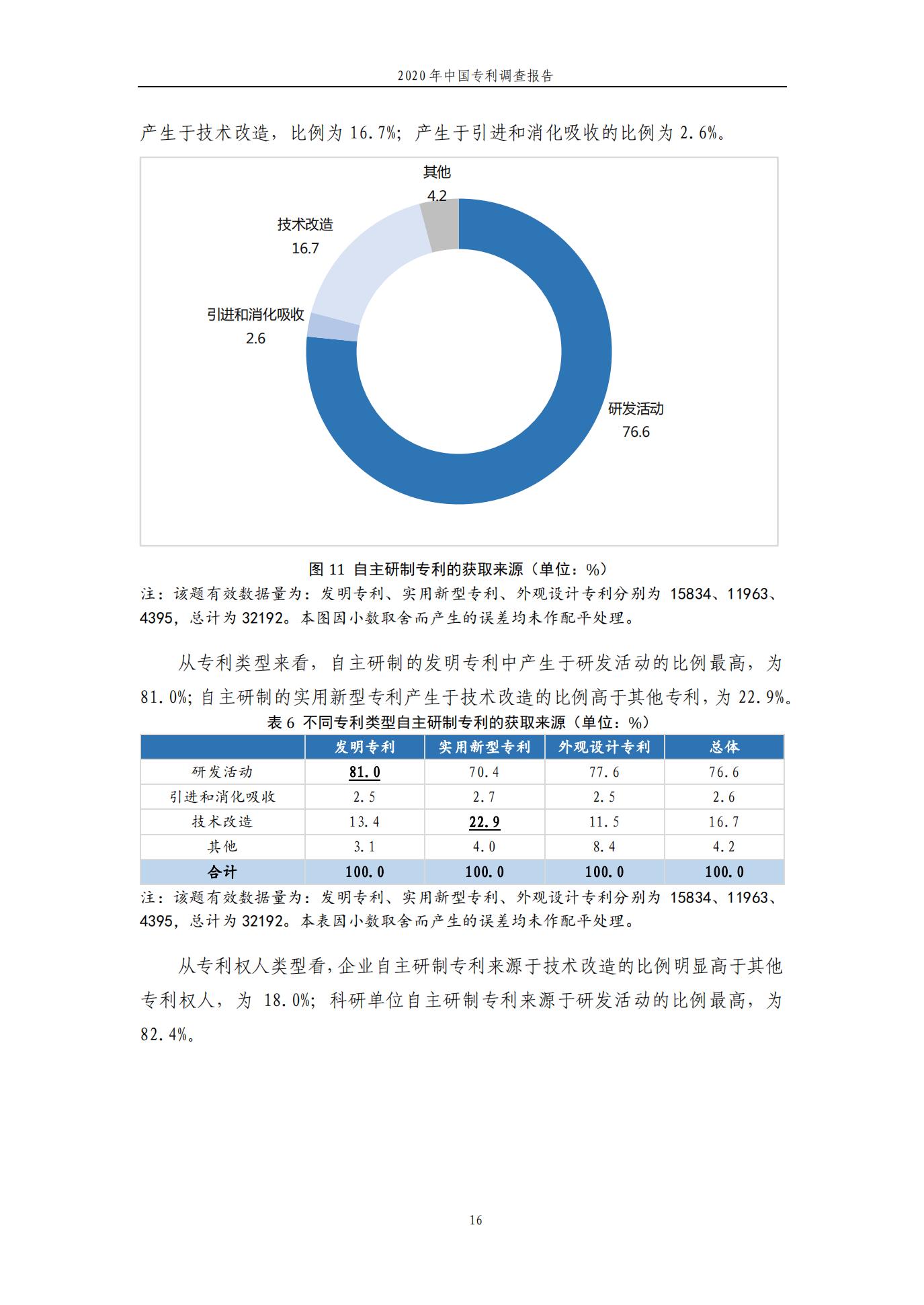 《2020年中國專利調(diào)查報告》全文發(fā)布