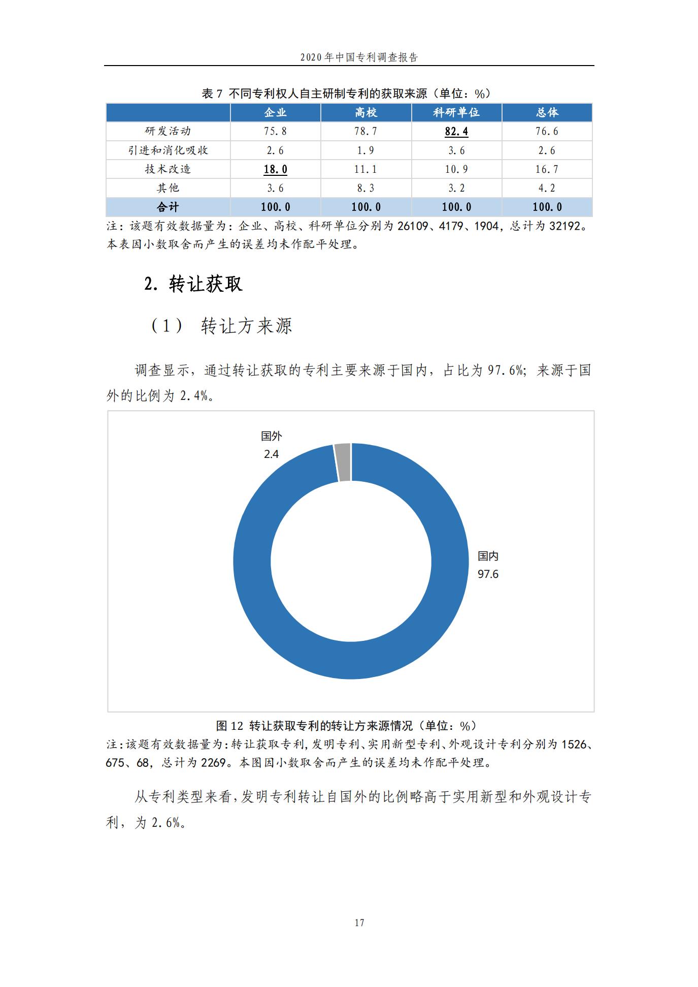 《2020年中國專利調(diào)查報告》全文發(fā)布