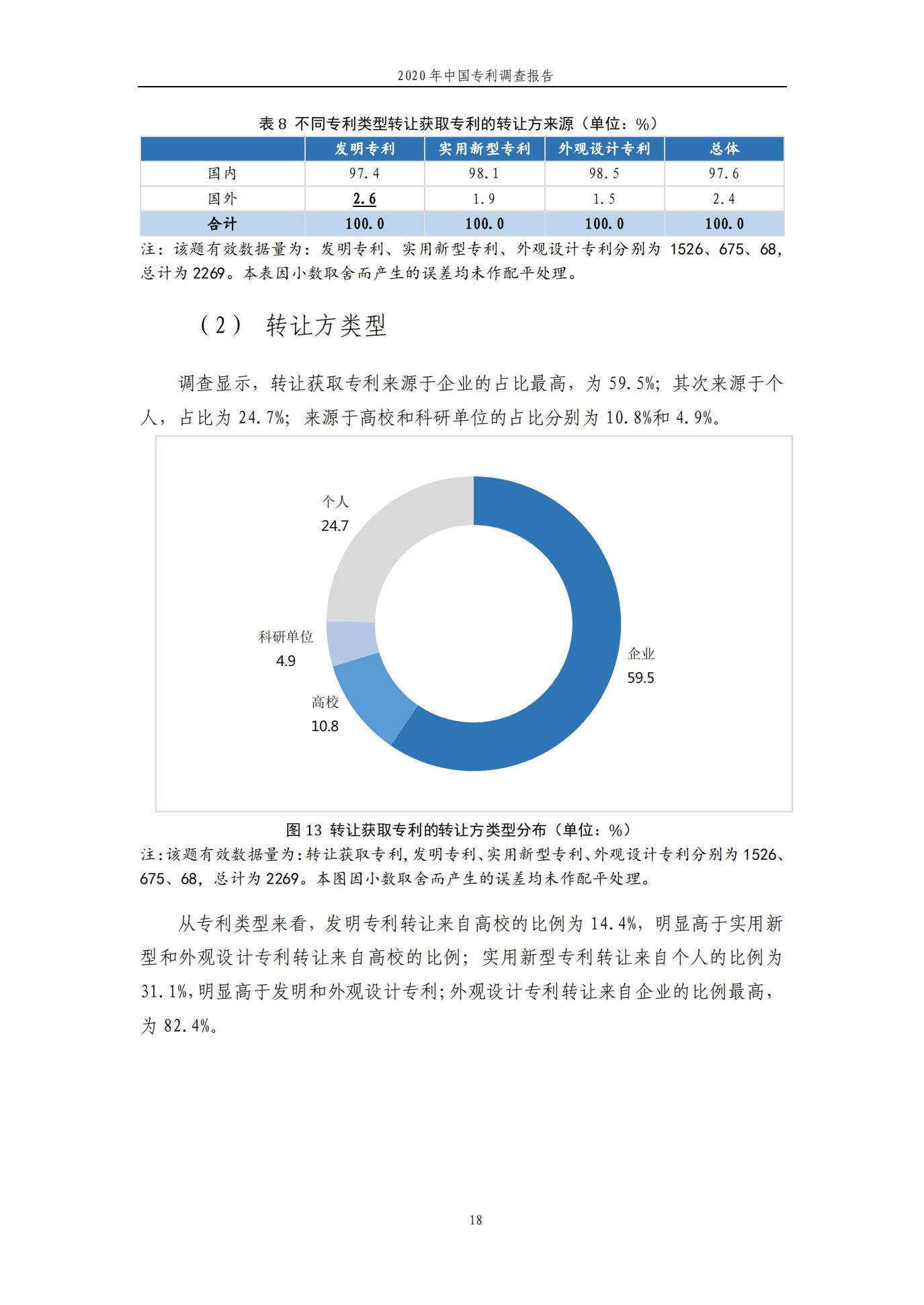 《2020年中國專利調(diào)查報告》全文發(fā)布