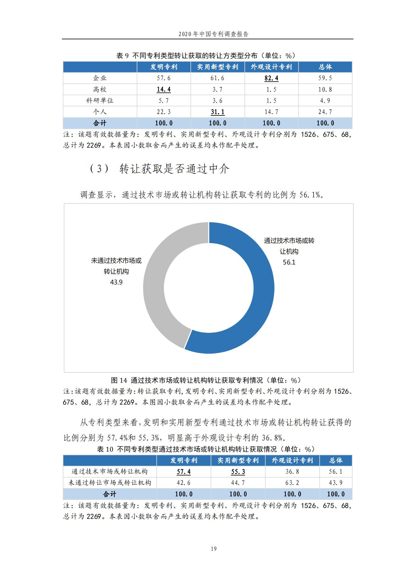 《2020年中國專利調(diào)查報告》全文發(fā)布