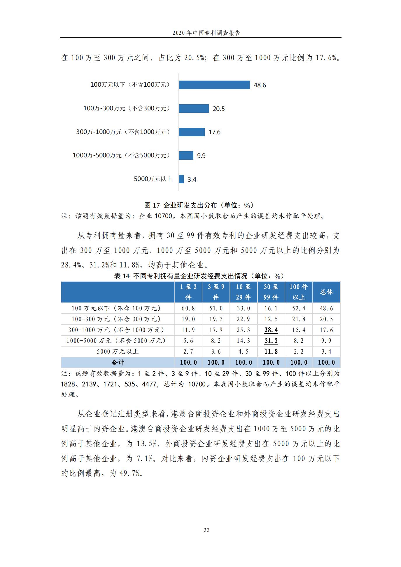 《2020年中國專利調(diào)查報告》全文發(fā)布