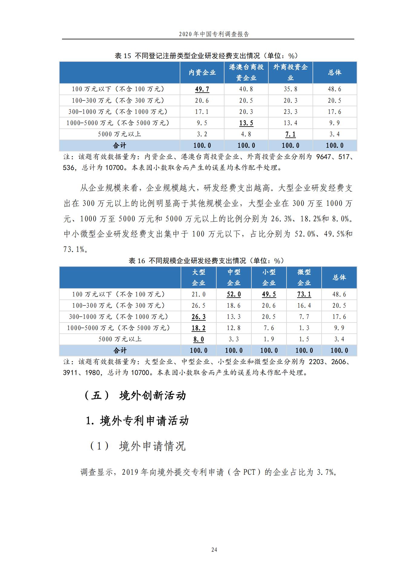 《2020年中國專利調(diào)查報告》全文發(fā)布