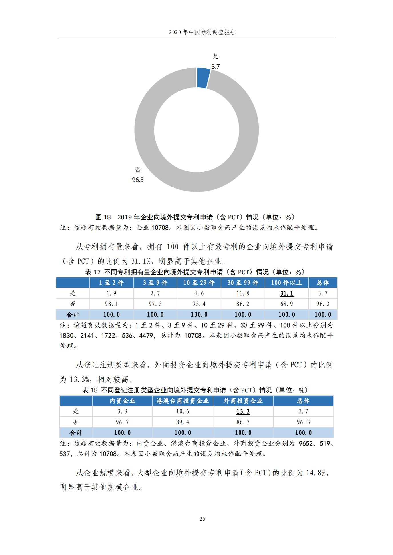 《2020年中國專利調(diào)查報告》全文發(fā)布