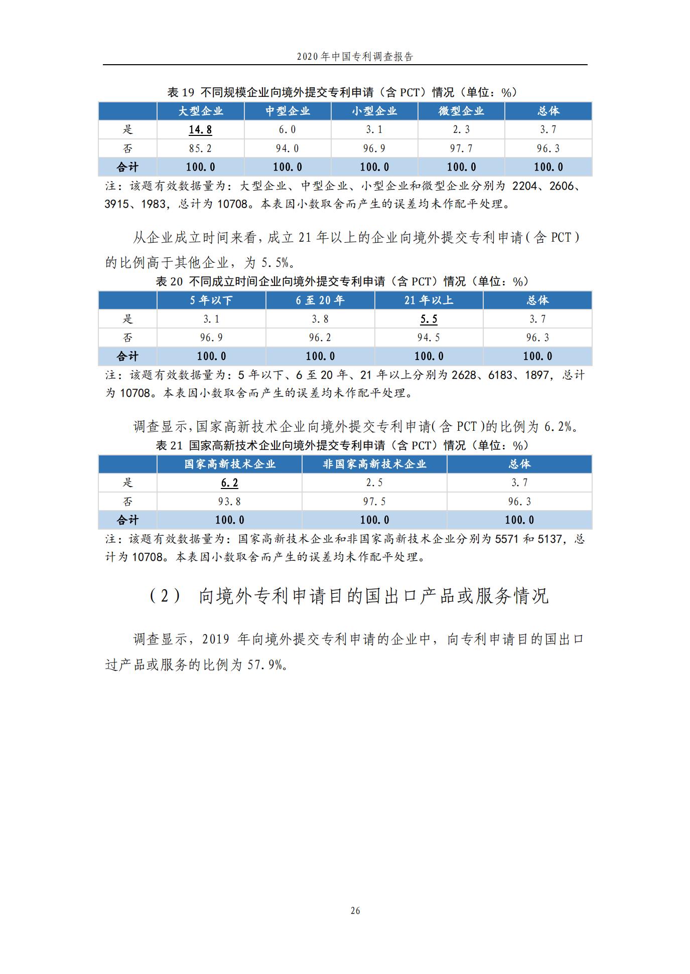 《2020年中國專利調(diào)查報告》全文發(fā)布